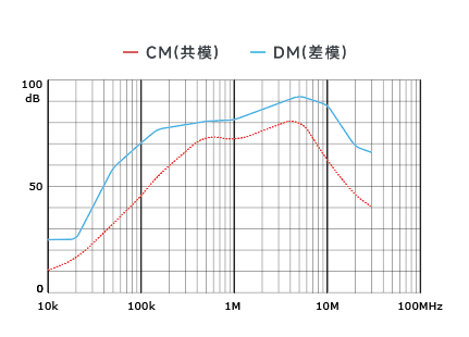 插入耗损