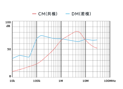 插入耗损