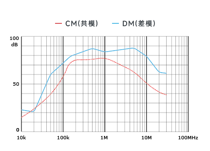 插入耗损