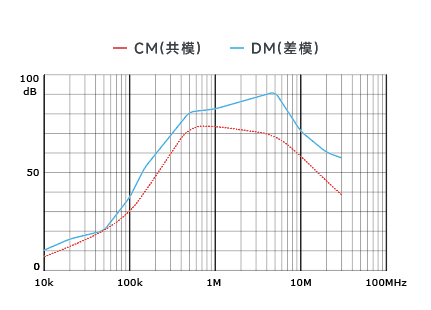 插入耗损