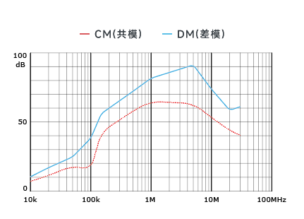 插入耗损