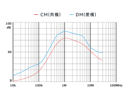 插入耗损