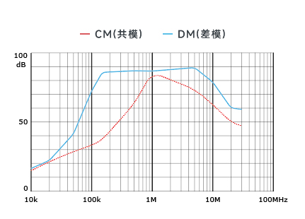 插入耗损