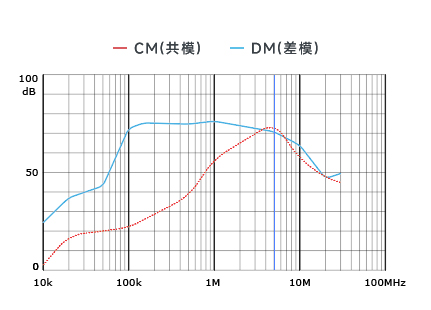 插入耗损