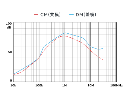 插入耗损