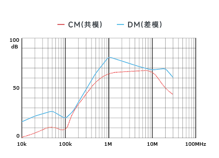 插入耗损