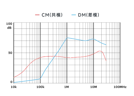 插入耗损