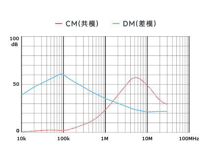 插入耗损