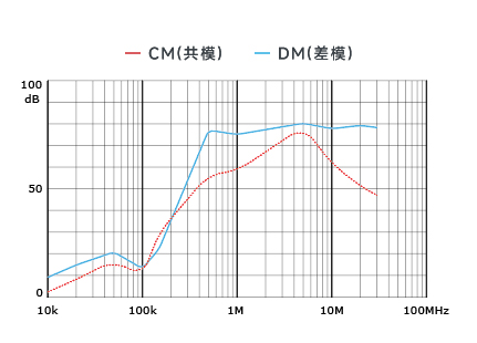 插入耗损