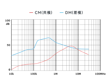 插入耗损