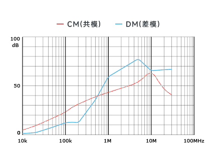 插入耗损