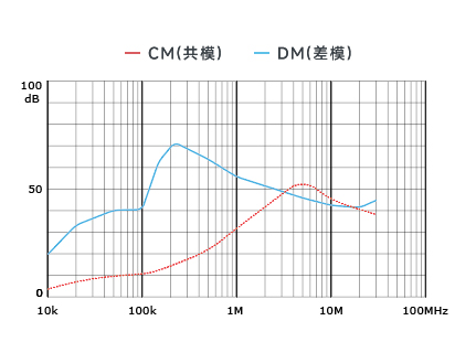 插入耗损