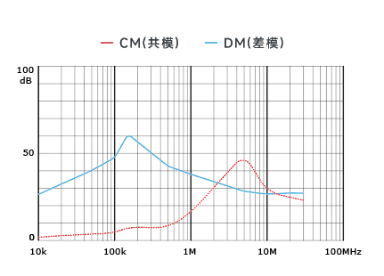 插入耗损