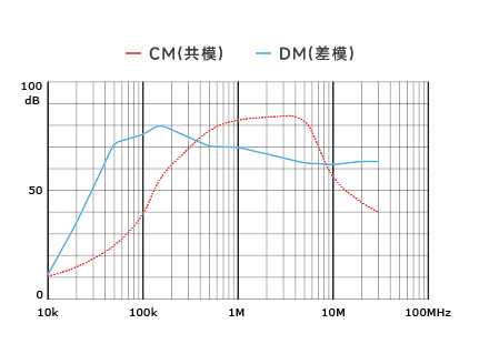 插入耗损