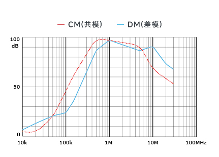 插入耗损