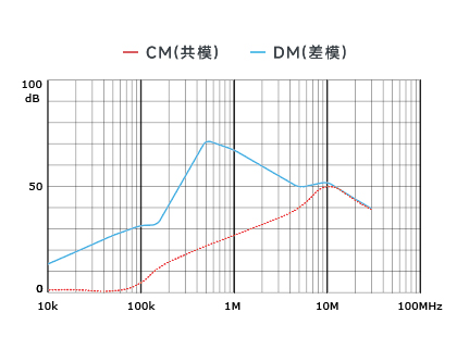 插入耗损