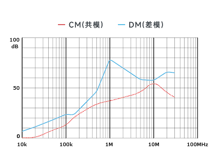 插入耗损