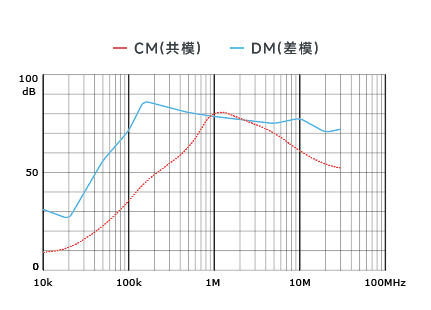 插入耗损