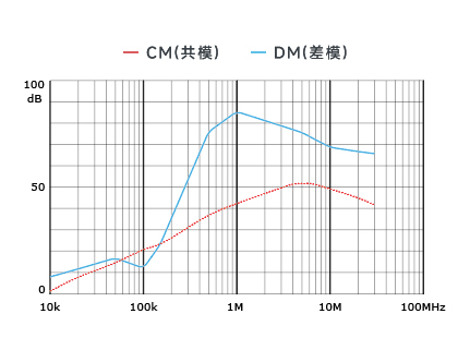 插入耗损