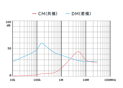 插入耗损