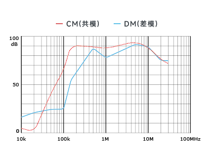 插入耗损