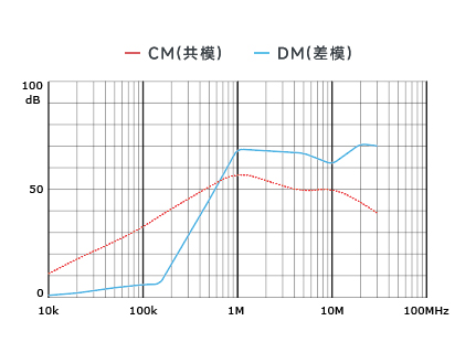 插入耗损