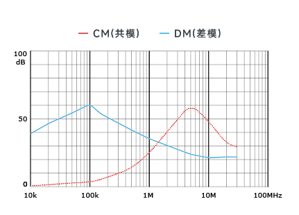 插入耗损