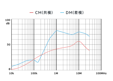 插入耗损