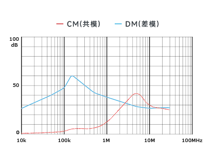 插入耗损