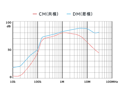 插入耗损