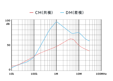 插入耗损