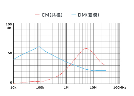 插入耗损