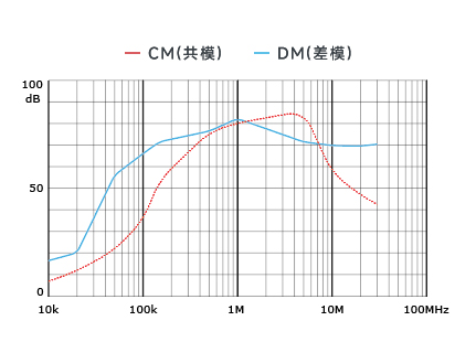 插入耗损