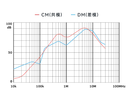 插入耗损