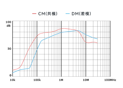 插入耗损