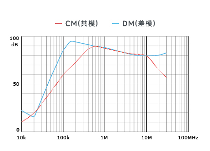 插入耗损