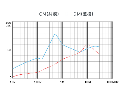 插入耗损