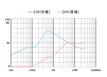 插入耗损