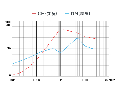 插入耗损