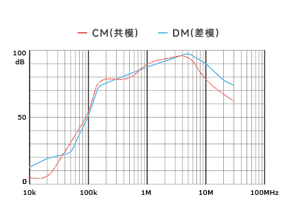 插入耗损