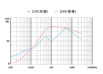 插入耗损