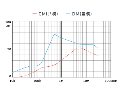 插入耗损