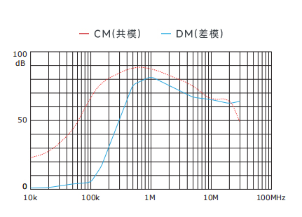 插入耗损