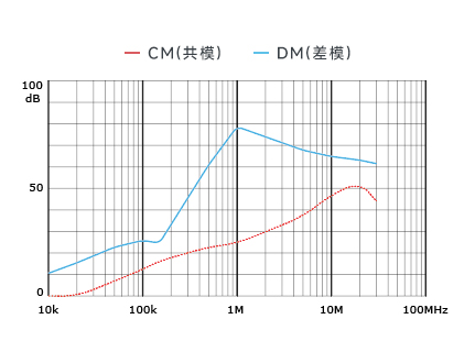 插入耗损