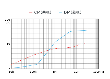 插入耗损