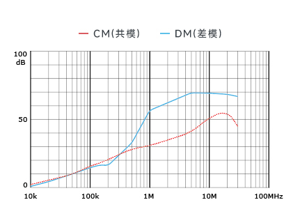 插入耗损