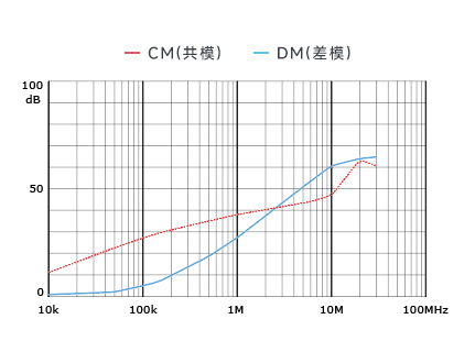 插入耗损