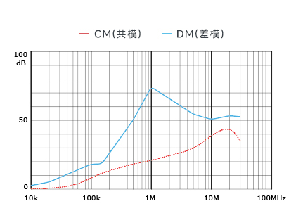 插入耗损