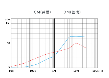 插入耗损