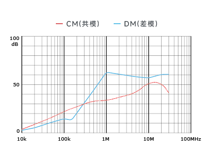 插入耗损